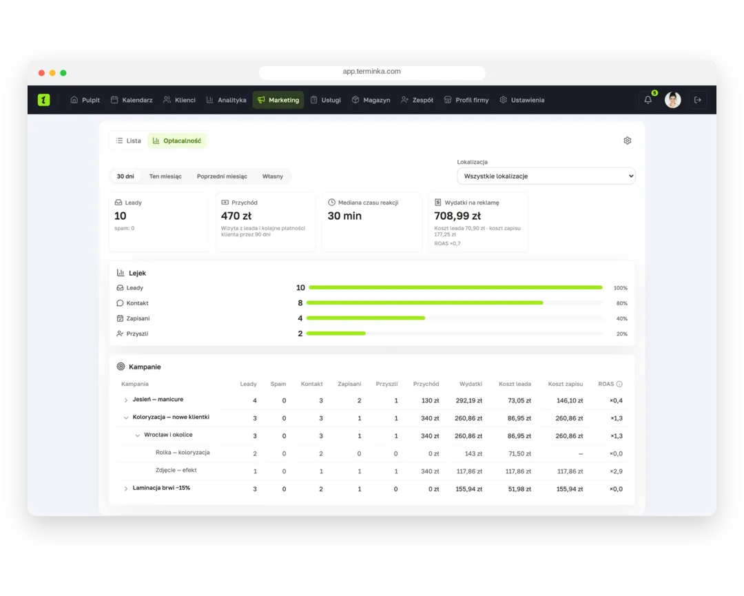 Ad return report: leads, revenue, spend, ROAS and the funnel in the Terminka Partner web panel