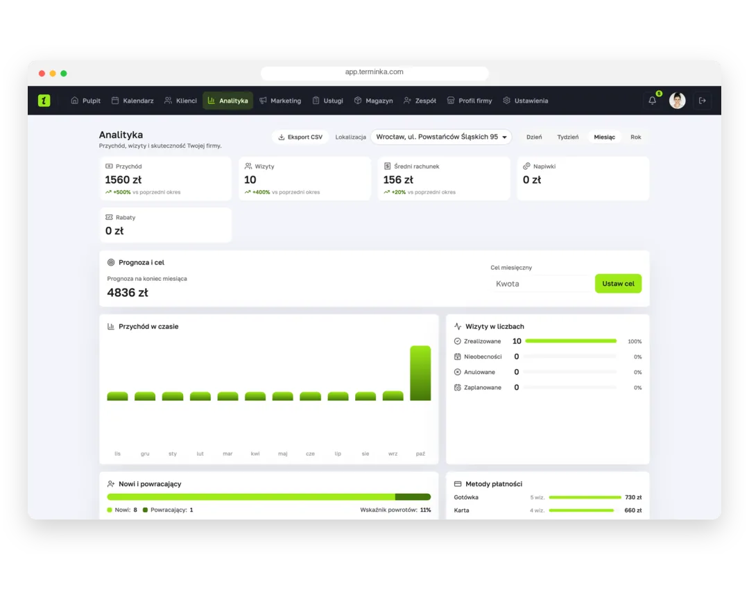 Analytics for a single salon location in the Terminka Partner web panel